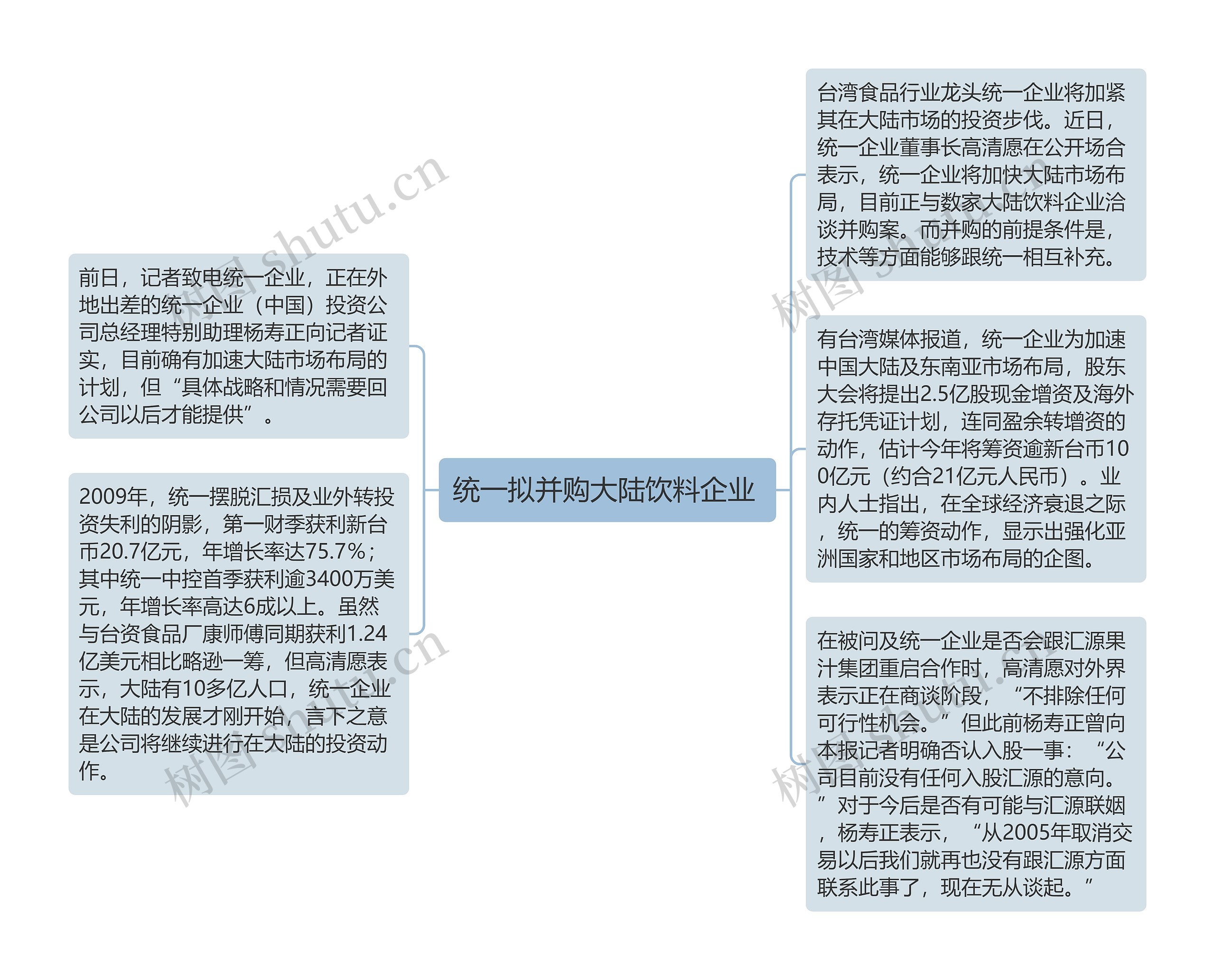 统一拟并购大陆饮料企业 