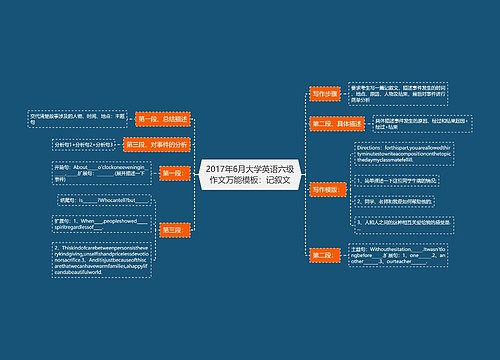 2017年6月大学英语六级作文万能模板：记叙文