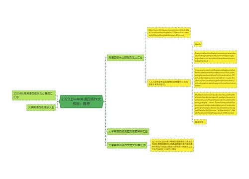 2020上半年英语四级作文预测：理想