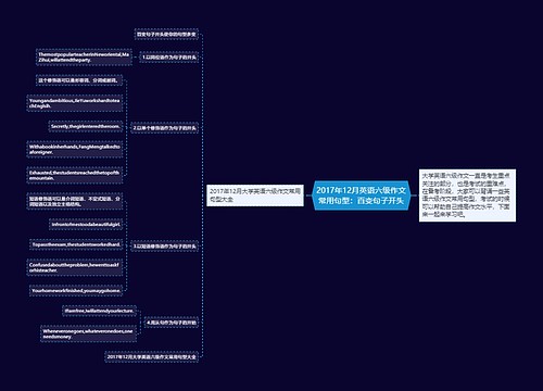 2017年12月英语六级作文常用句型：百变句子开头