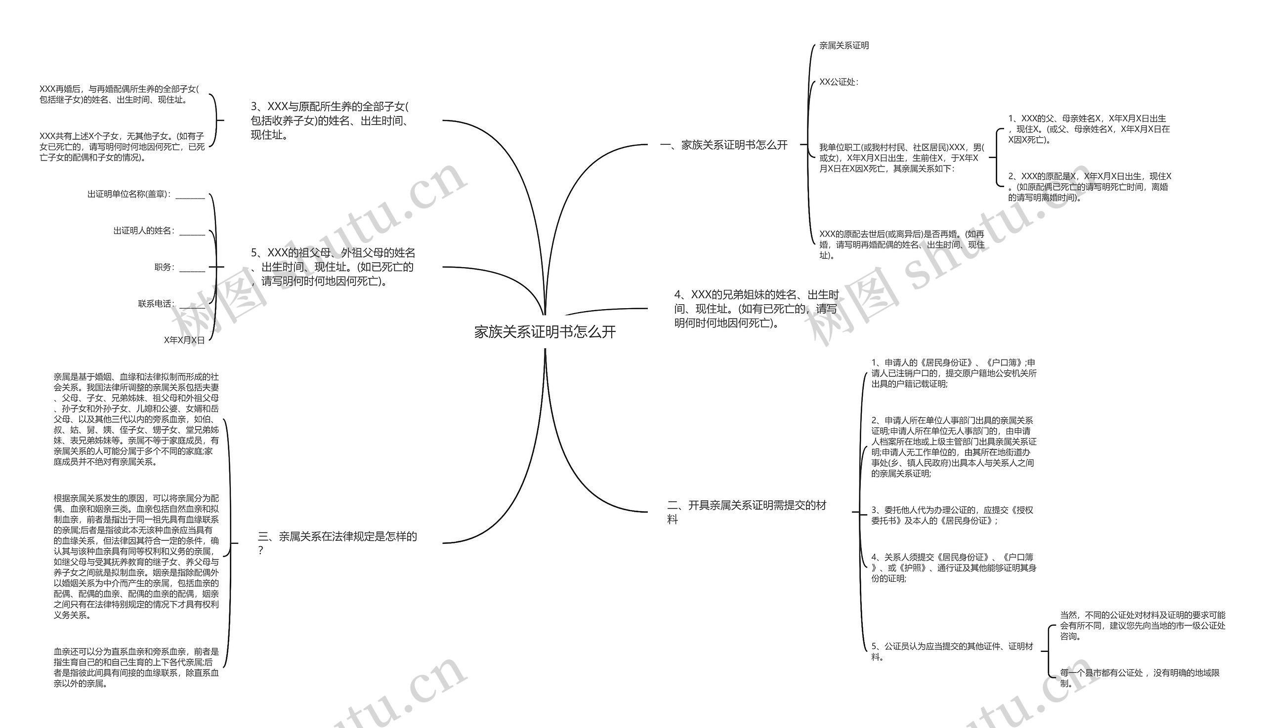 家族关系证明书怎么开思维导图