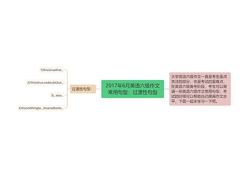 2017年6月英语六级作文常用句型：过渡性句型