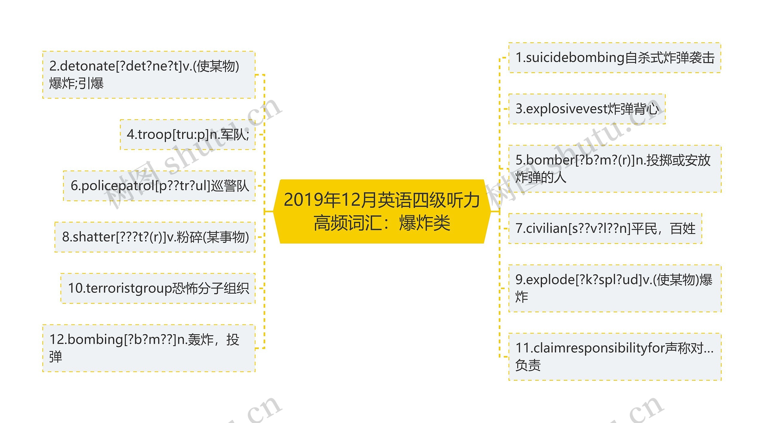 2019年12月英语四级听力高频词汇：爆炸类