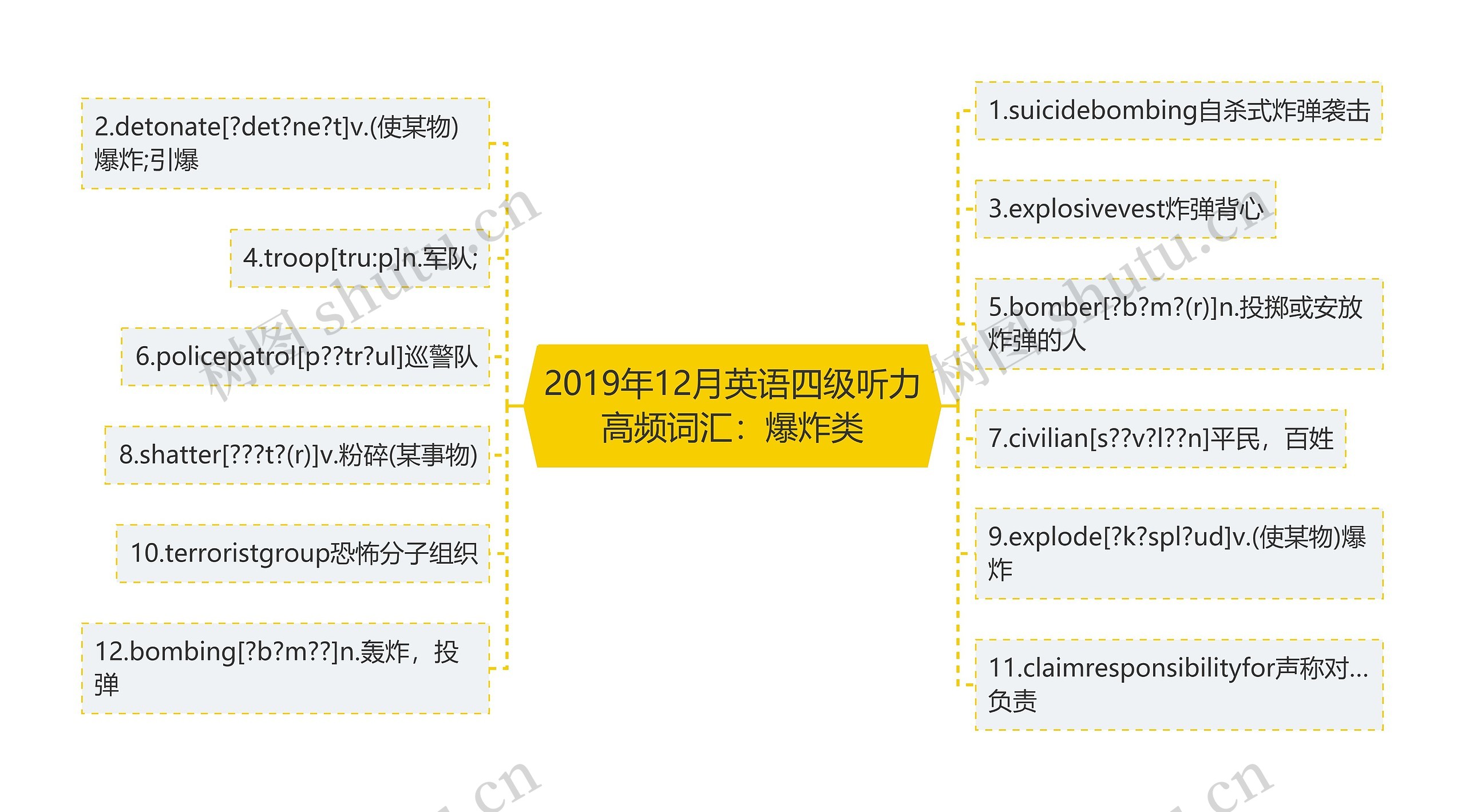 2019年12月英语四级听力高频词汇：爆炸类