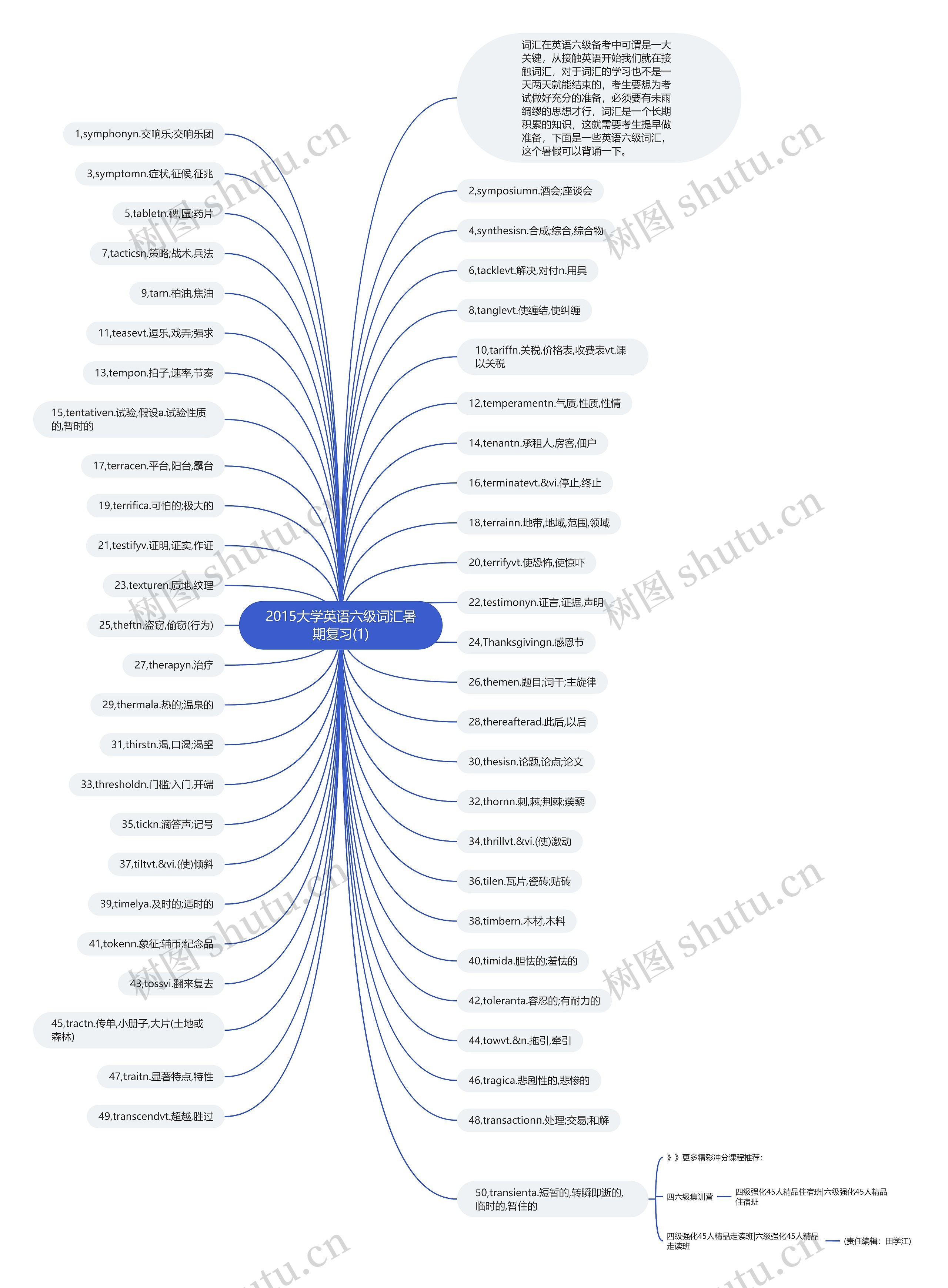 2015大学英语六级词汇暑期复习(1)思维导图