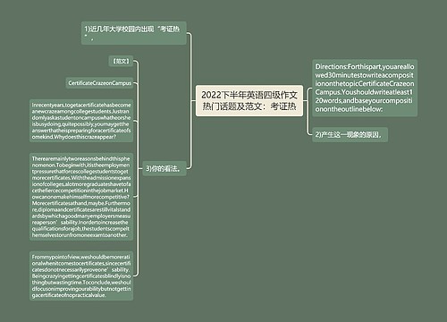 2022下半年英语四级作文热门话题及范文：考证热