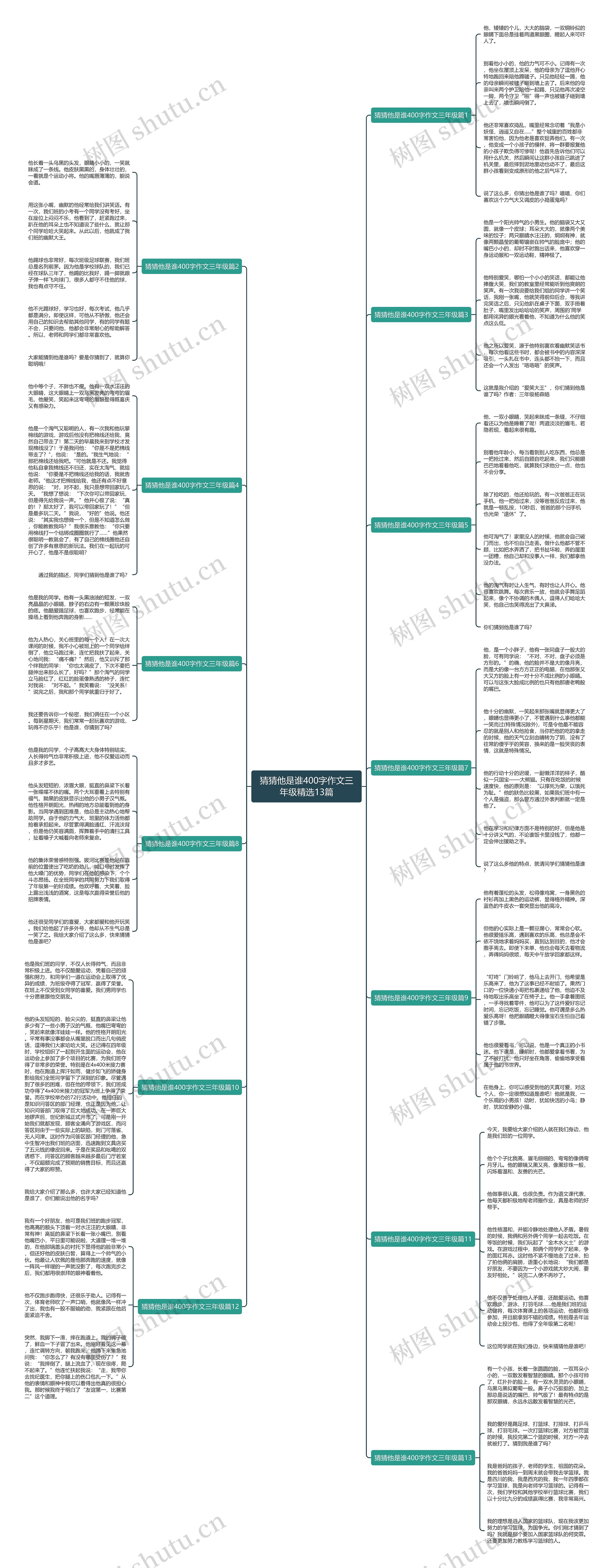 猜猜他是谁400字作文三年级精选13篇思维导图