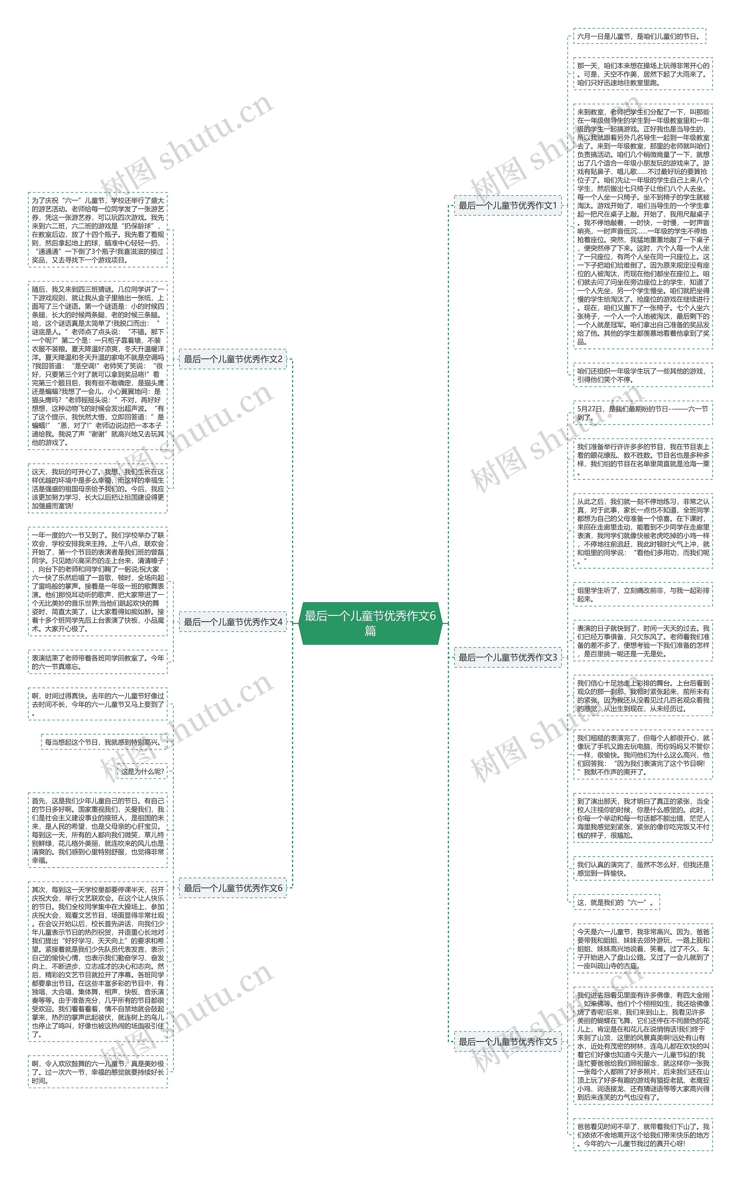 最后一个儿童节优秀作文6篇思维导图