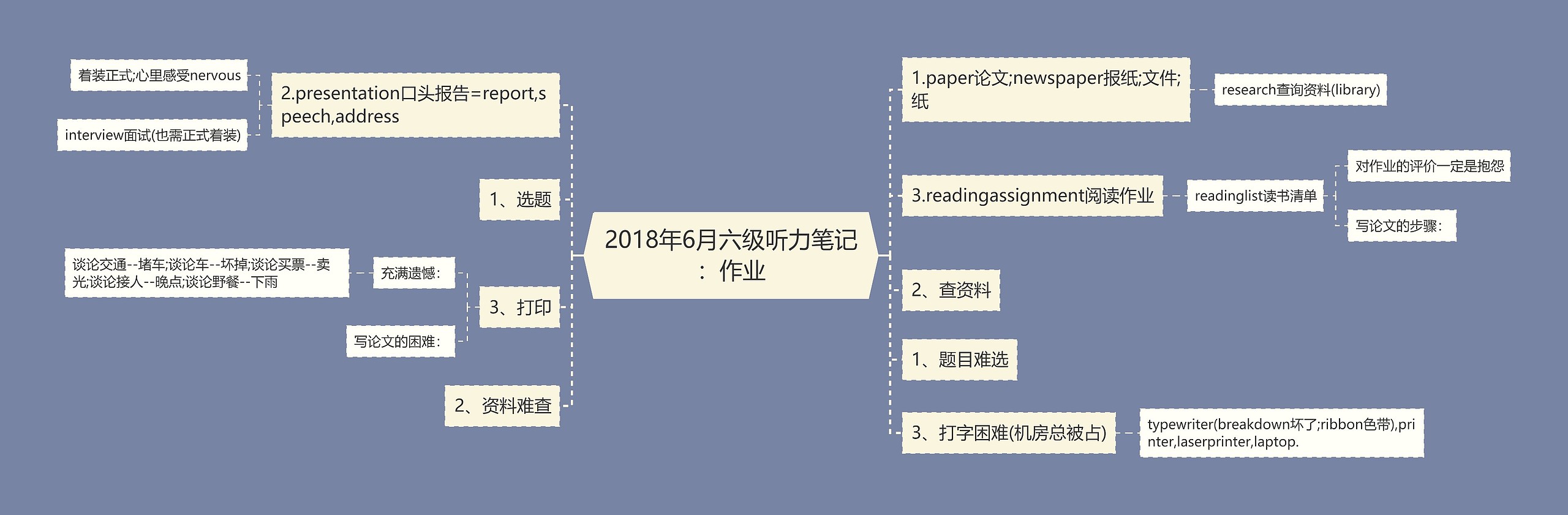 2018年6月六级听力笔记：作业