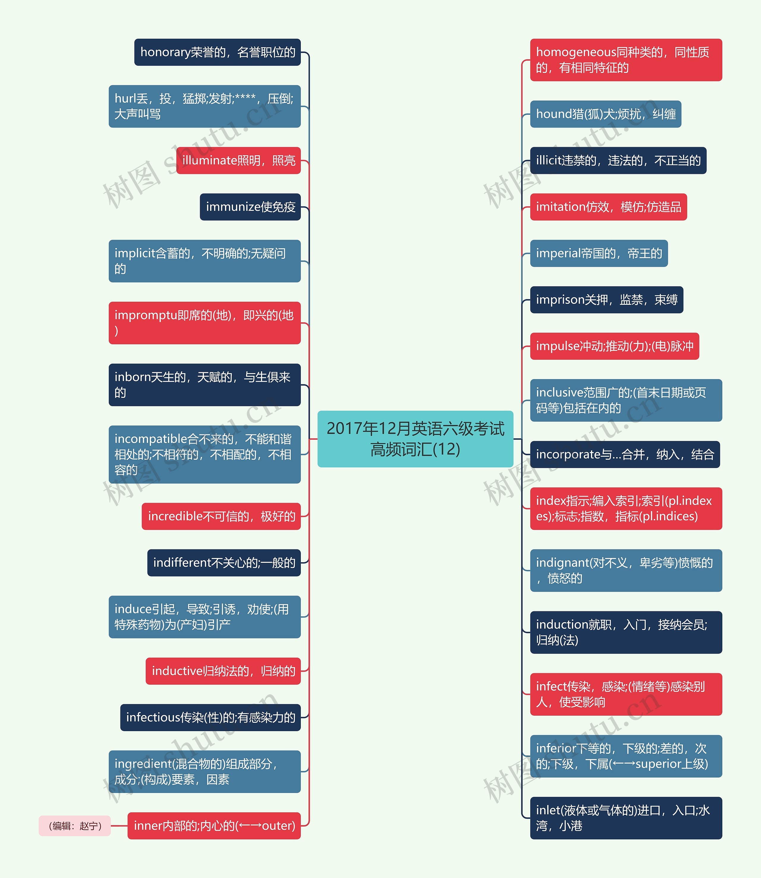 2017年12月英语六级考试高频词汇(12)思维导图
