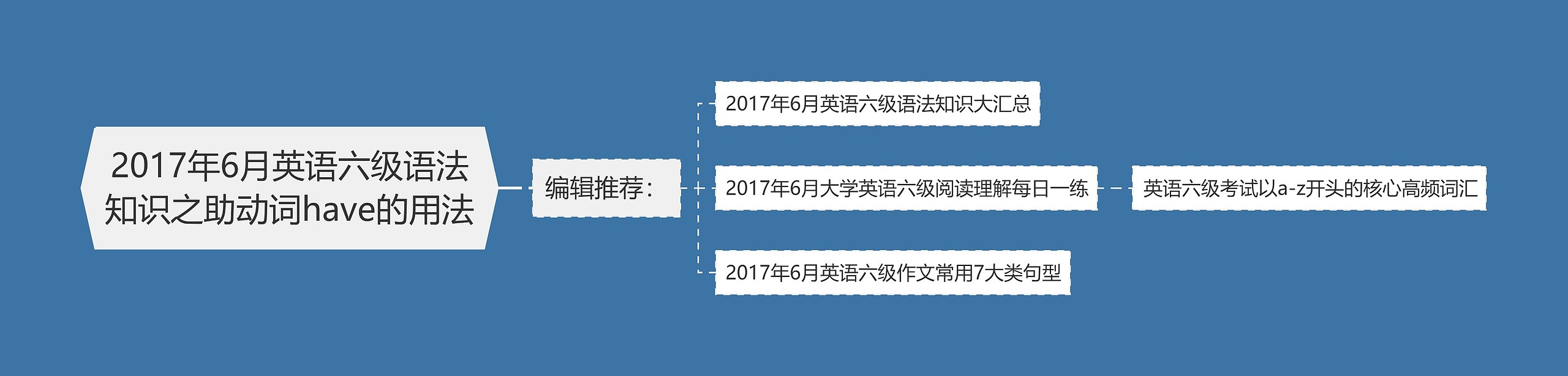 2017年6月英语六级语法知识之助动词have的用法