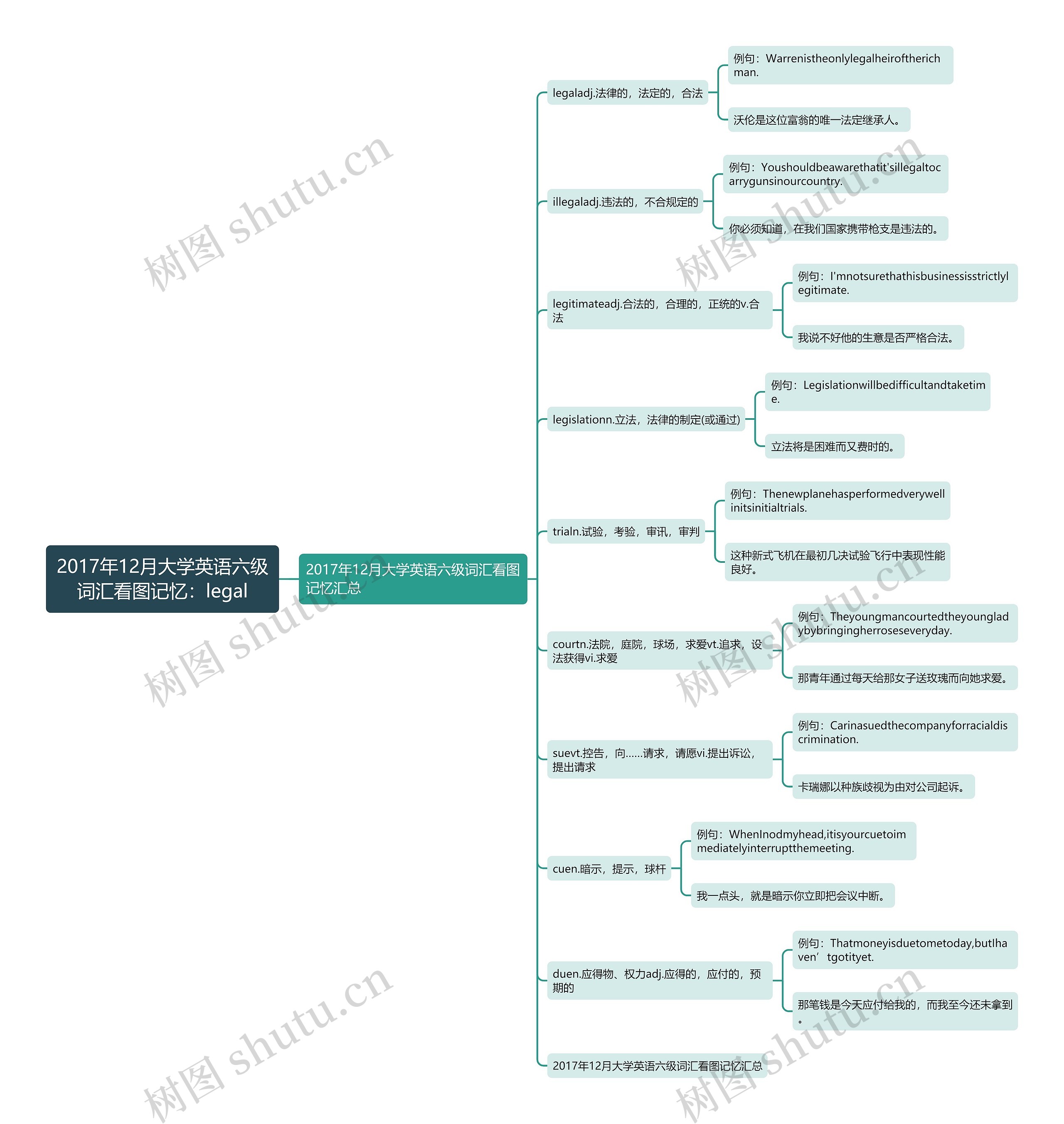 2017年12月大学英语六级词汇看图记忆：legal思维导图
