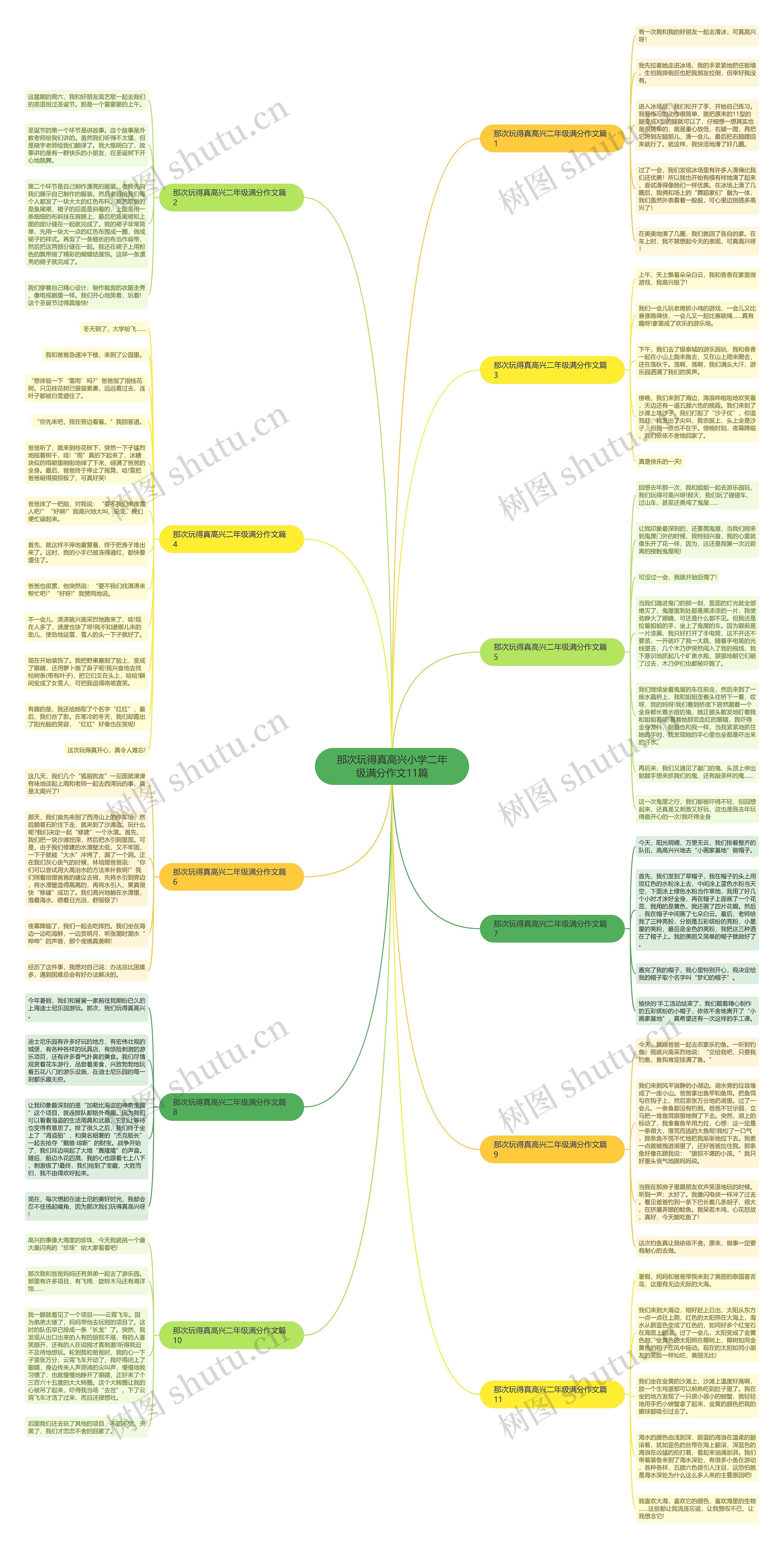 那次玩得真高兴小学二年级满分作文11篇思维导图
