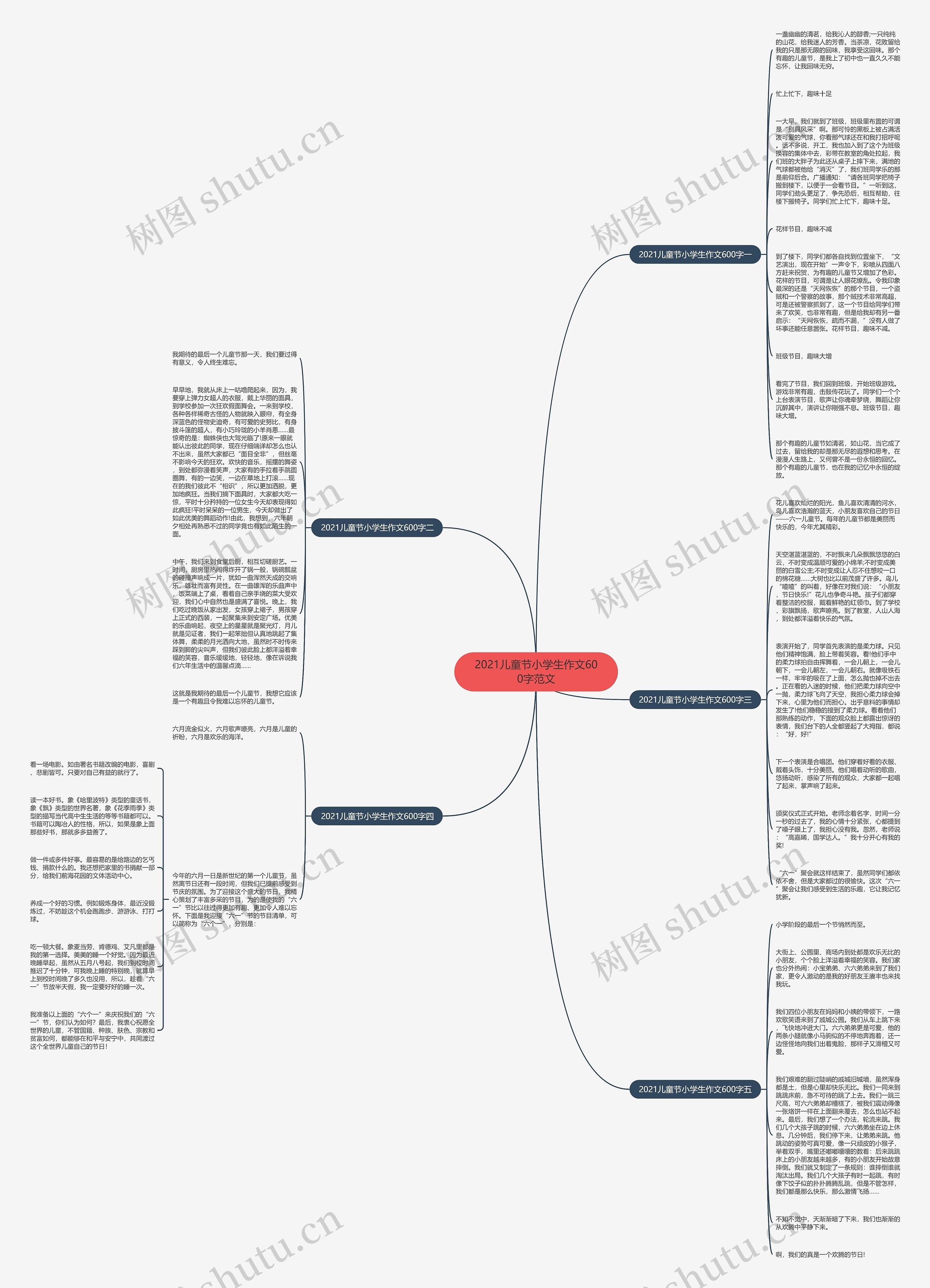 2021儿童节小学生作文600字范文思维导图