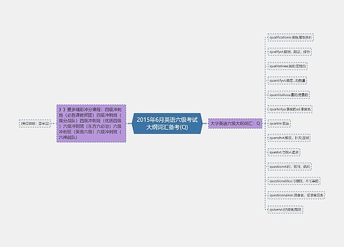 2015年6月英语六级考试大纲词汇备考(Q)