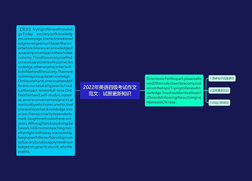 2022年英语四级考试作文范文：试图更新知识