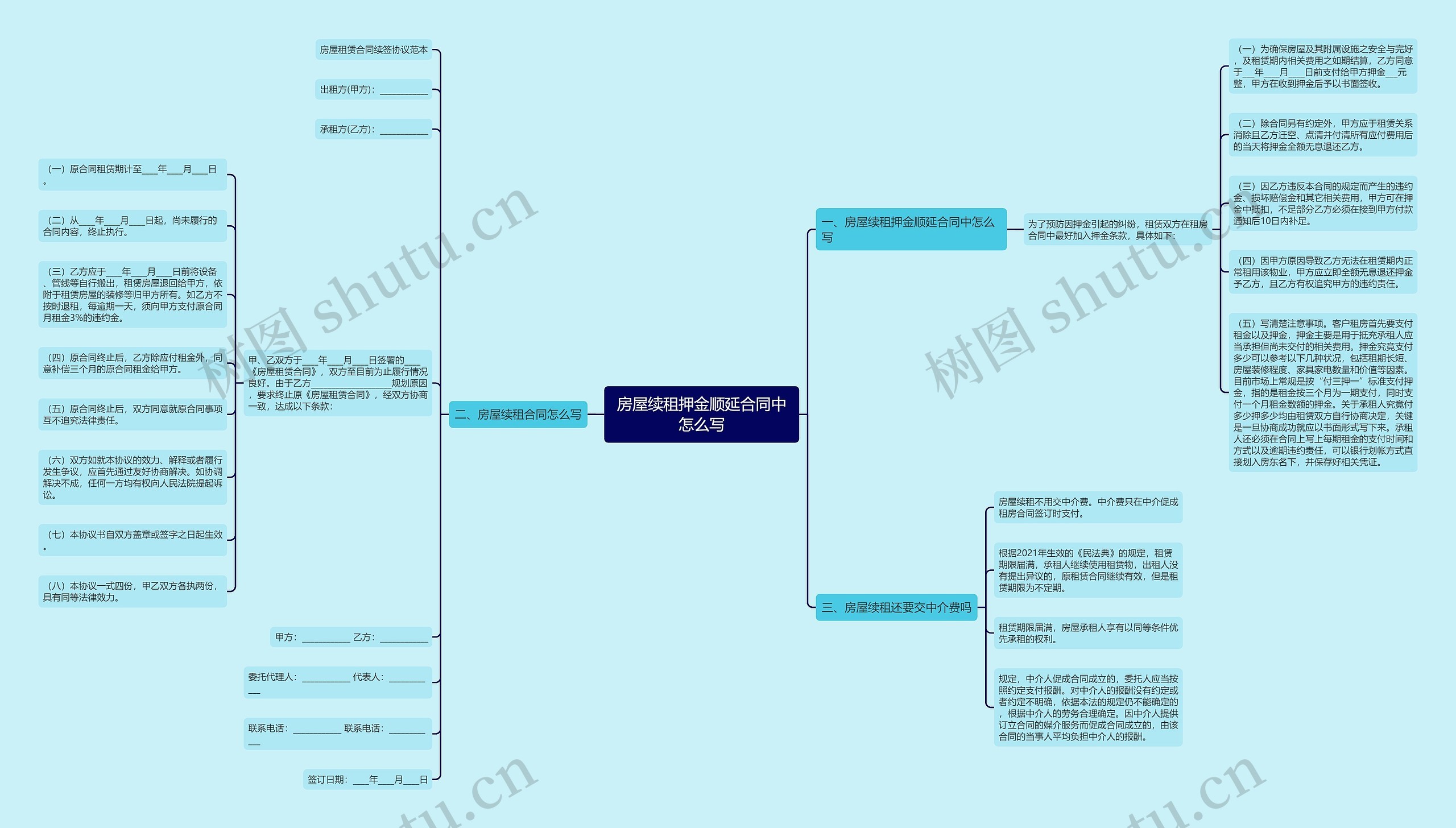 房屋续租押金顺延合同中怎么写 房屋续租押金顺延合同中怎么写