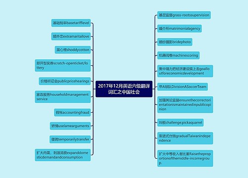 2017年12月英语六级翻译词汇之中国社会