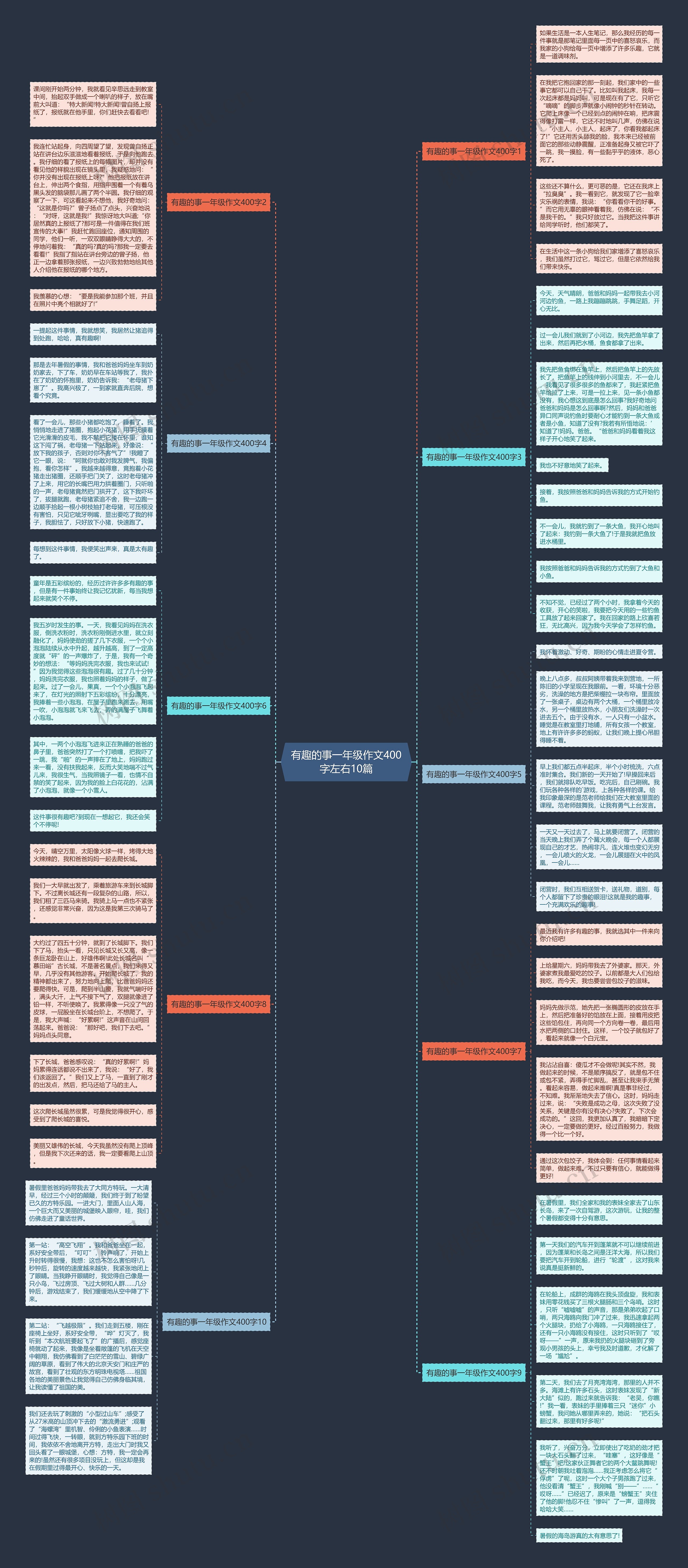 有趣的事一年级作文400字左右10篇思维导图