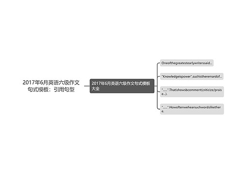 2017年6月英语六级作文句式模板：引用句型