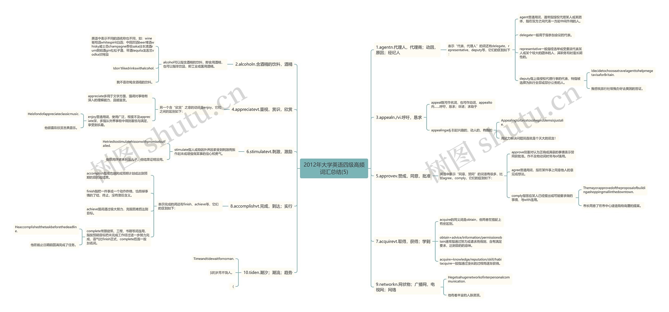 2012年大学英语四级高频词汇总结(5) 2012年大学英语四级高频词汇总结(5)