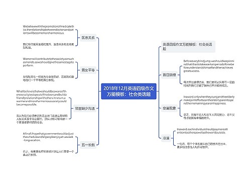 2018年12月英语四级作文万能模板：社会类话题