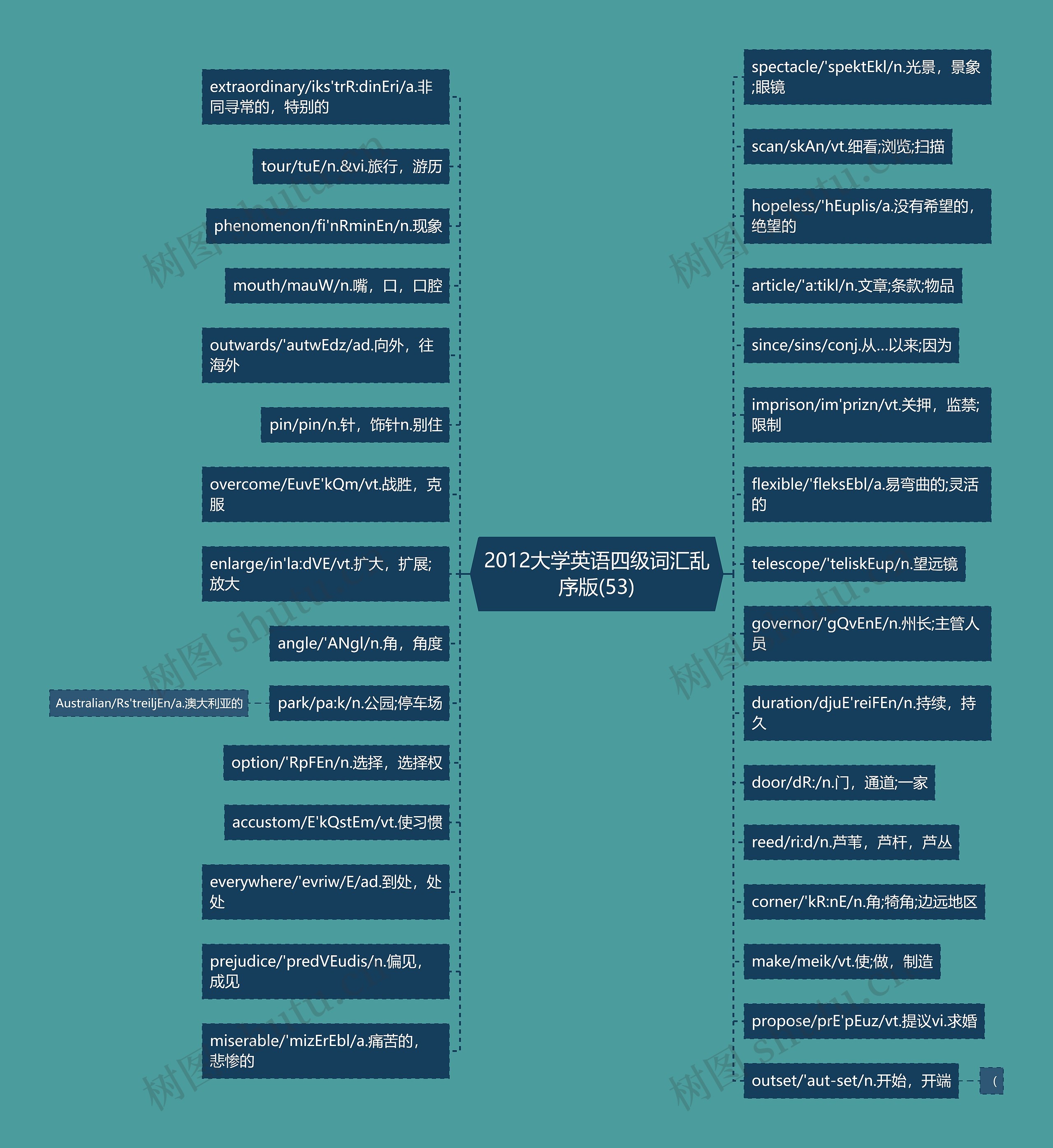 2012大学英语四级词汇乱序版(53) 2012大学英语四级词汇乱序版(53)