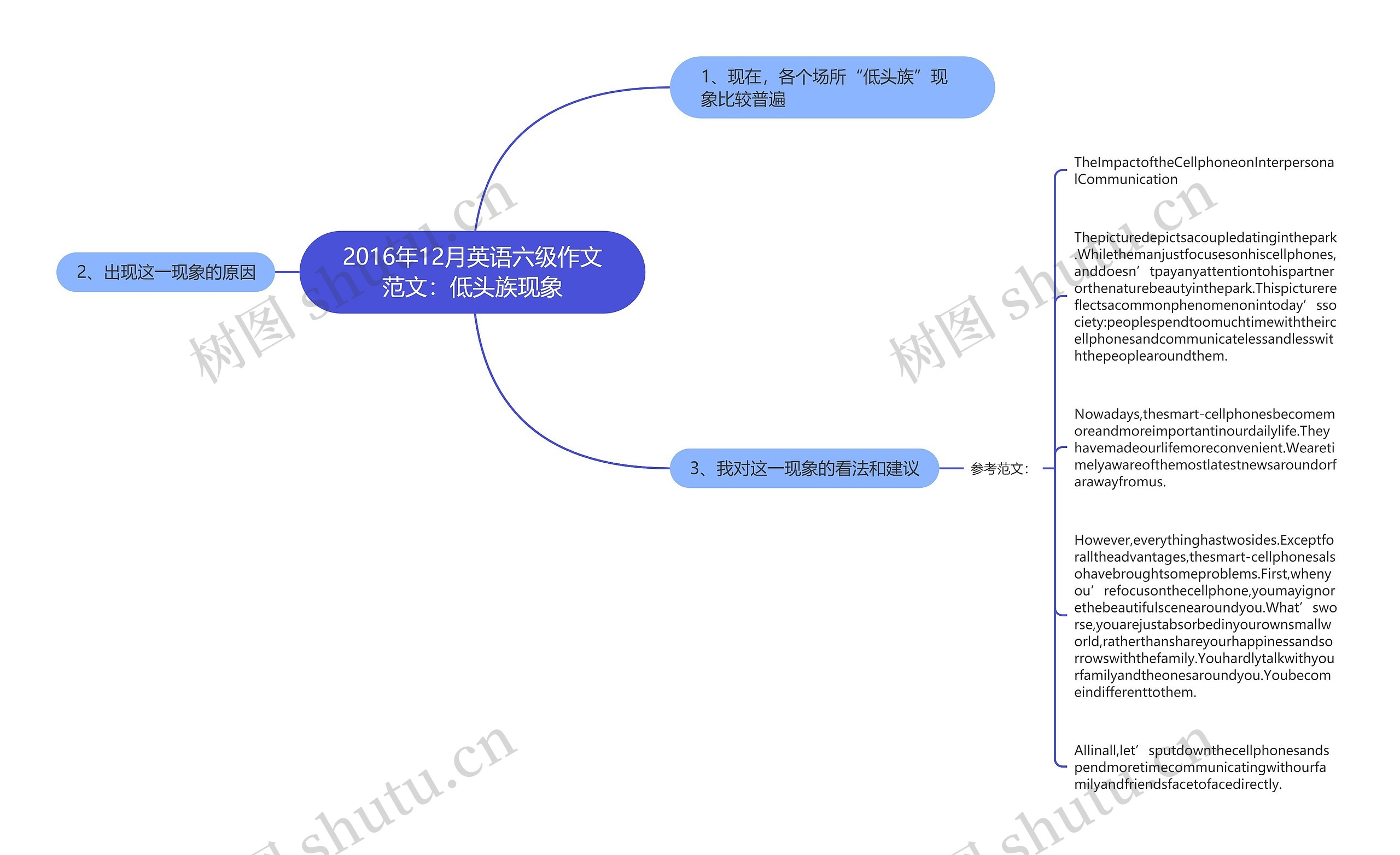 2016年12月英语六级作文范文：低头族现象