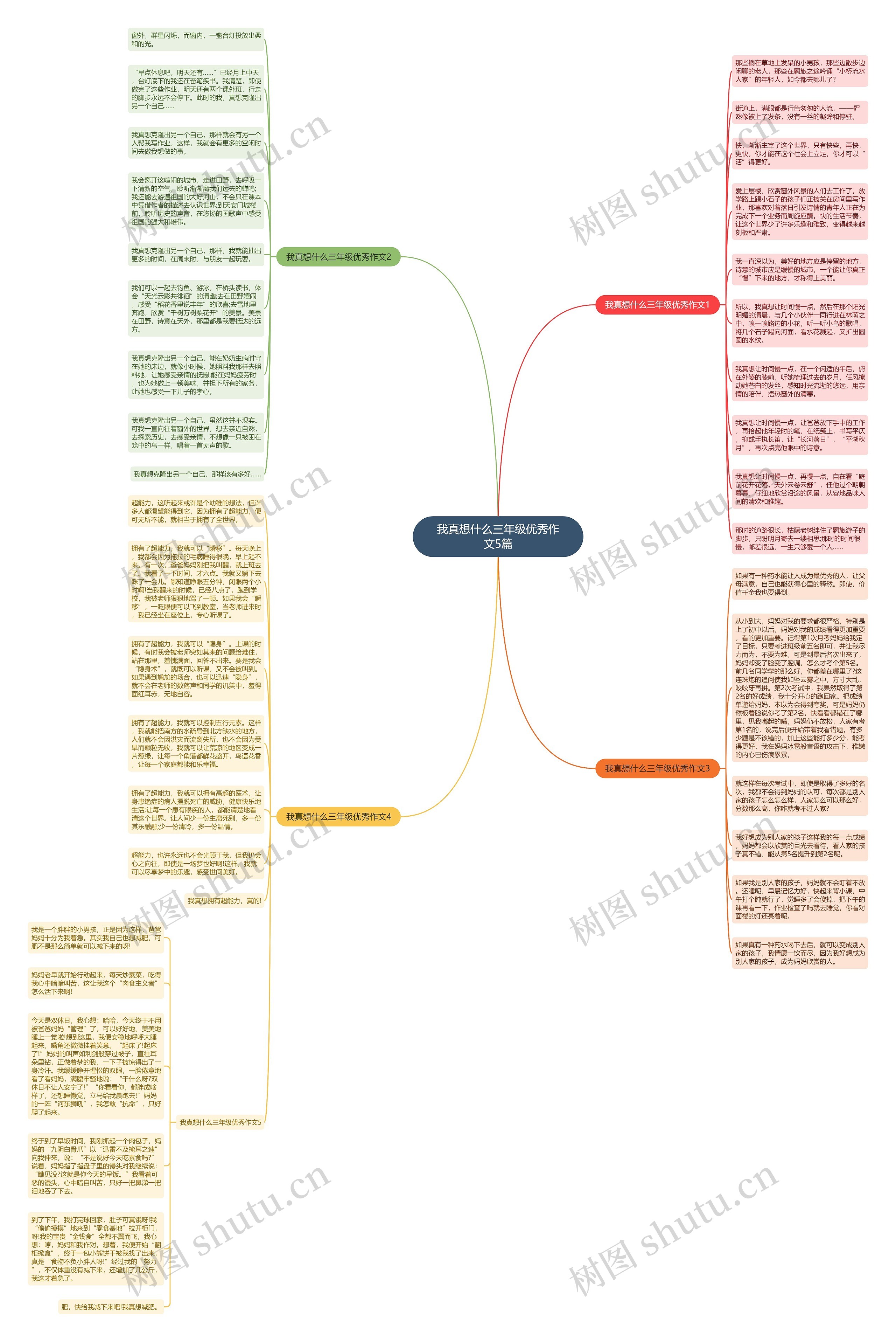 我真想什么三年级优秀作文5篇思维导图