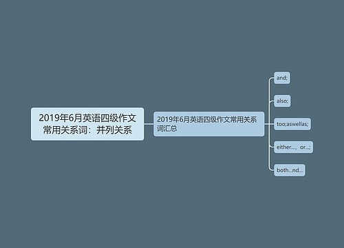 2019年6月英语四级作文常用关系词：并列关系