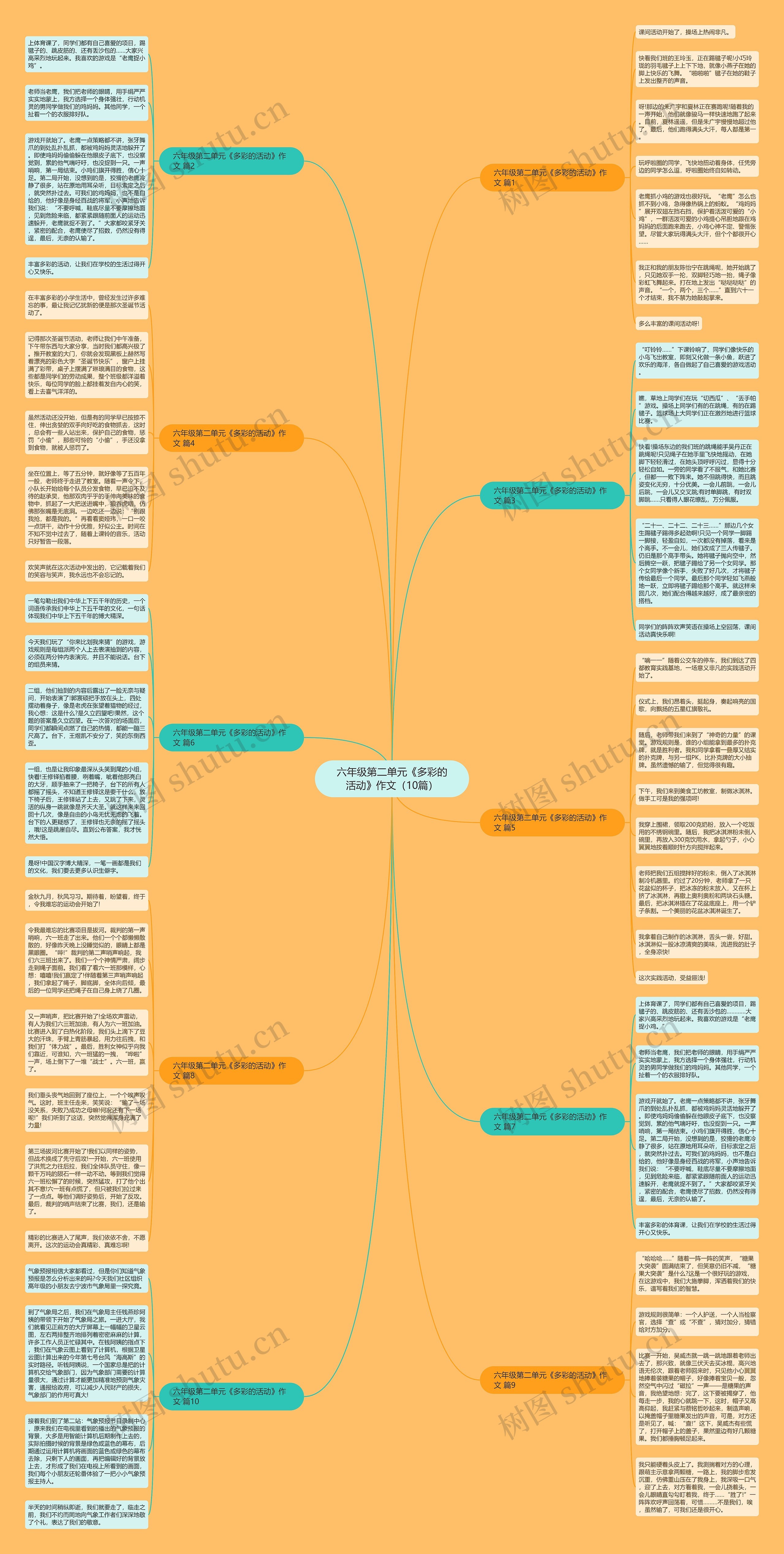 六年级第二单元《多彩的活动》作文（10篇）思维导图