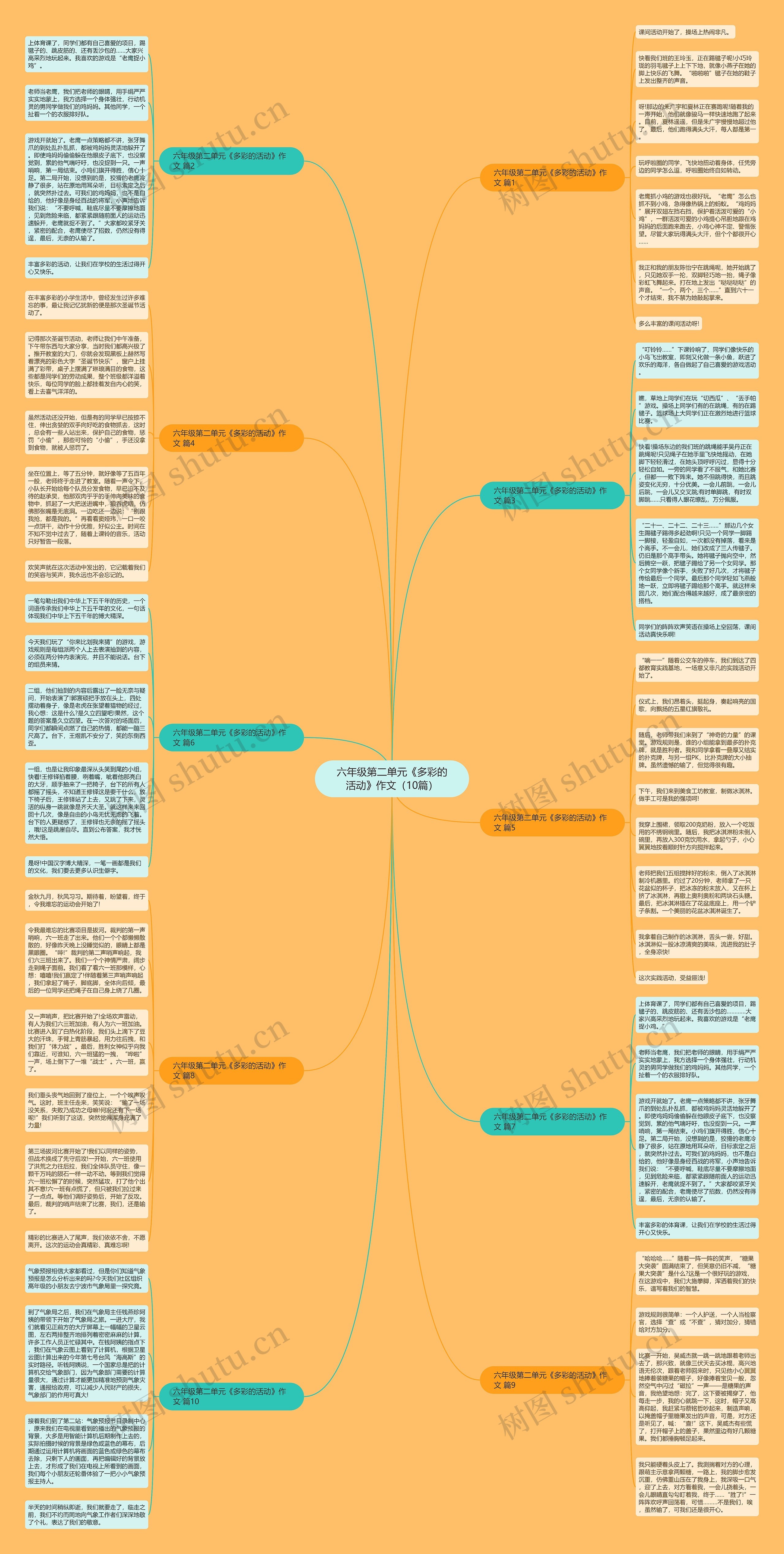 六年级第二单元《多彩的活动》作文(10篇) 六年级第二单元《多彩的活动》作文(10篇)