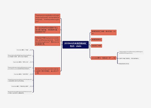 2019年6月英语四级词汇考点：claim