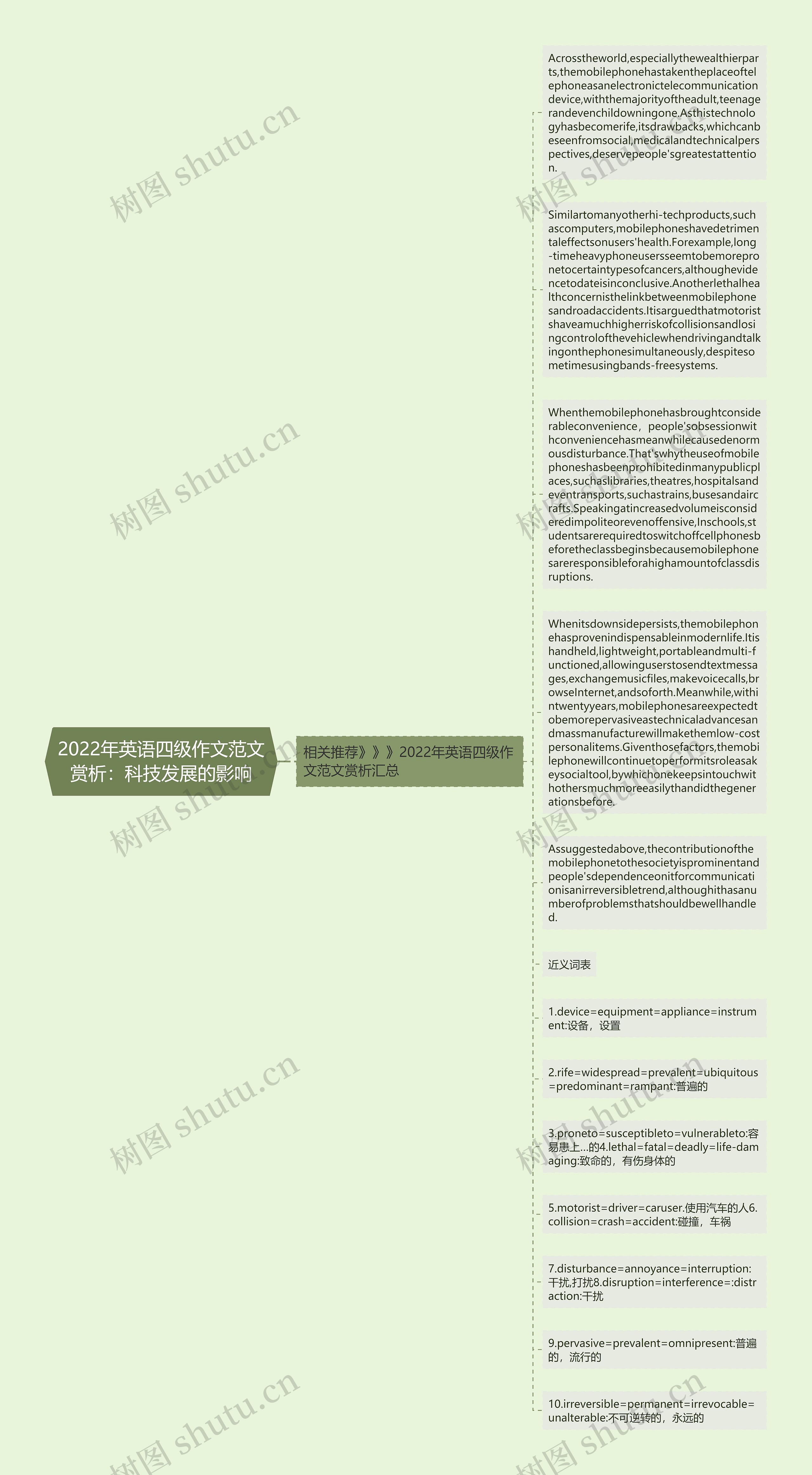 2022年英语四级作文范文赏析：科技发展的影响思维导图