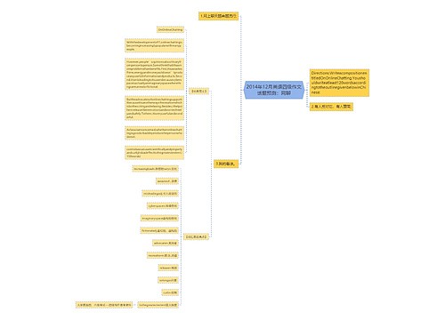 2014年12月英语四级作文话题预测：网聊