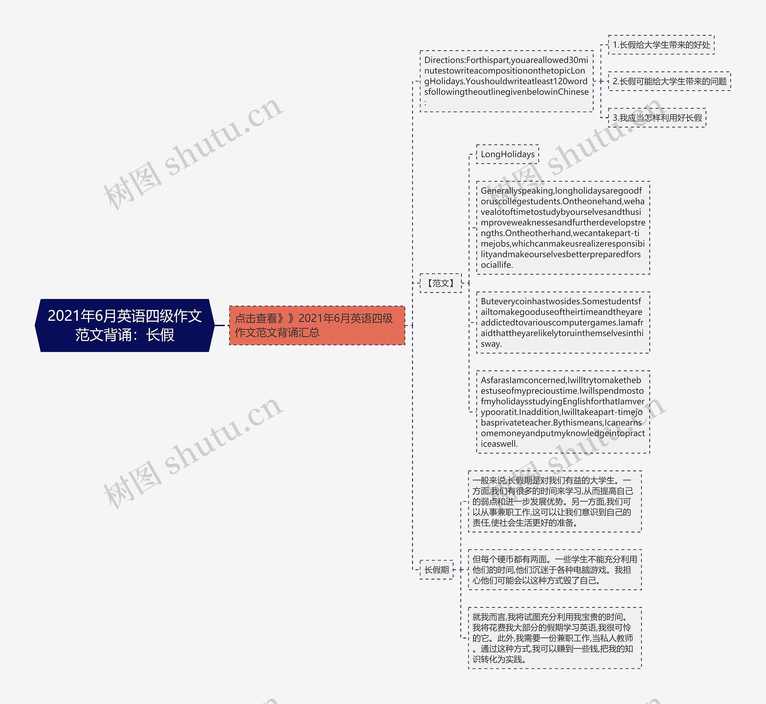 2021年6月英语四级作文范文背诵：长假