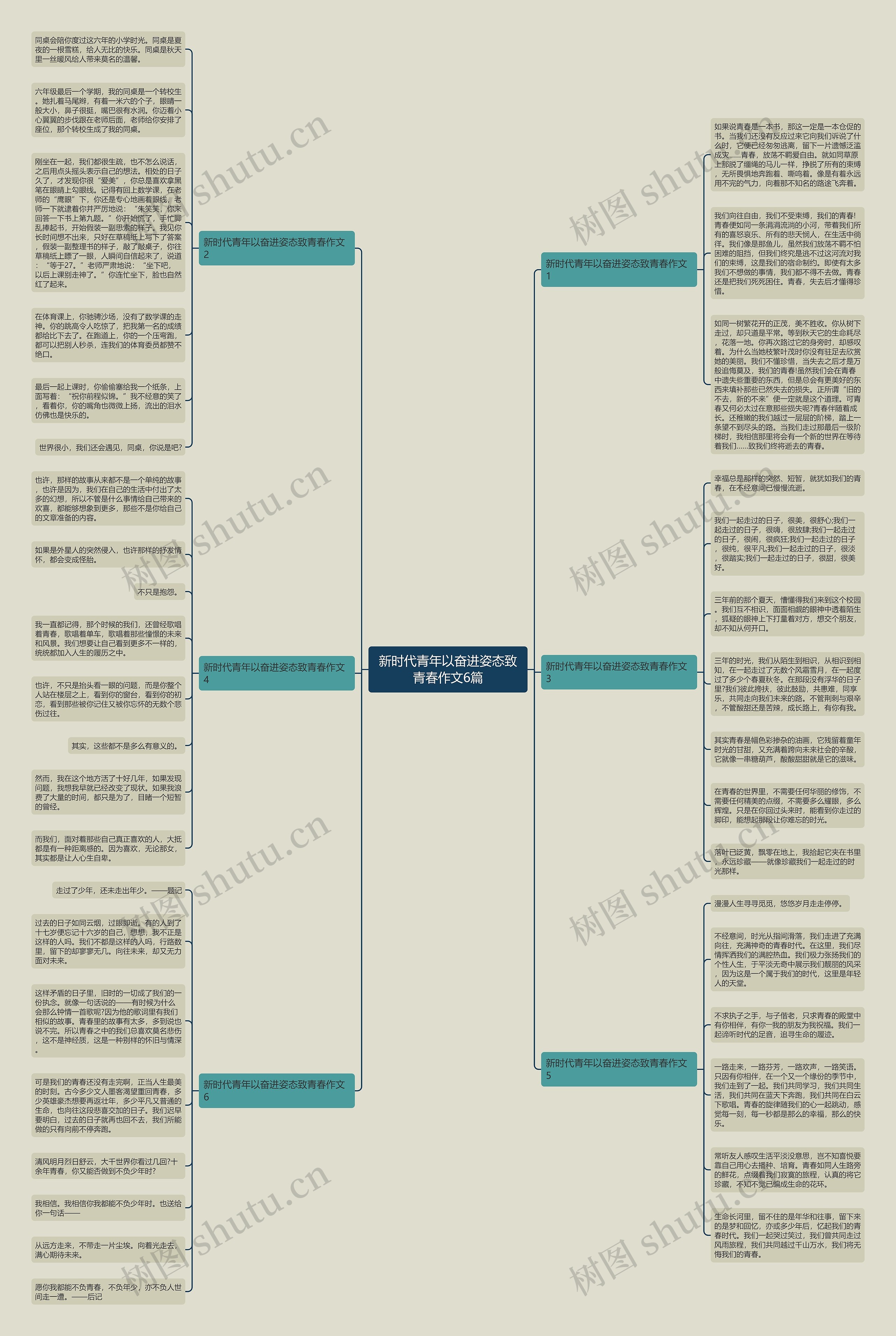 新时代青年以奋进姿态致青春作文6篇思维导图