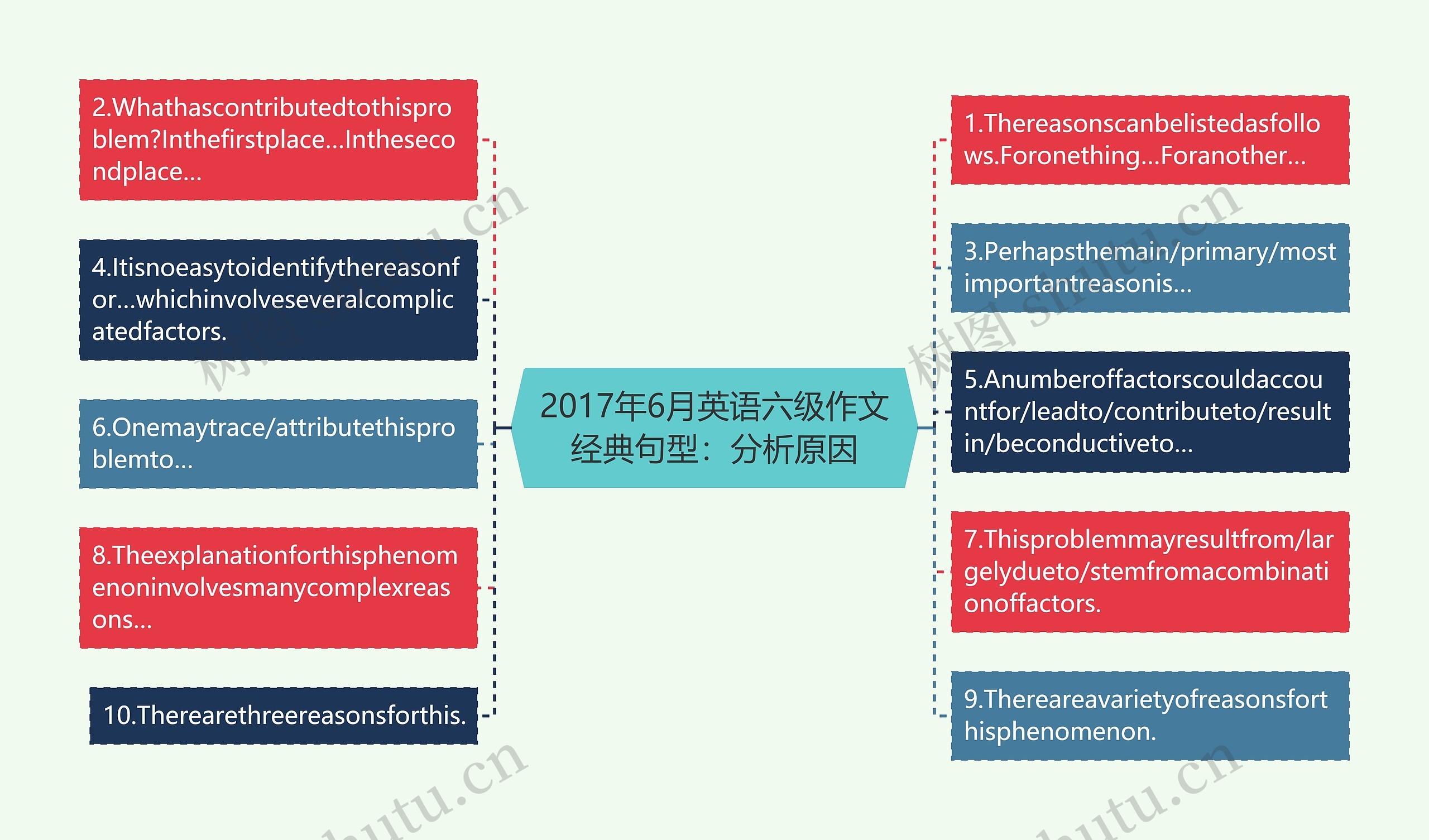 2017年6月英语六级作文经典句型：分析原因