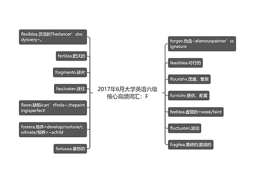 2017年6月大学英语六级核心高频词汇：F