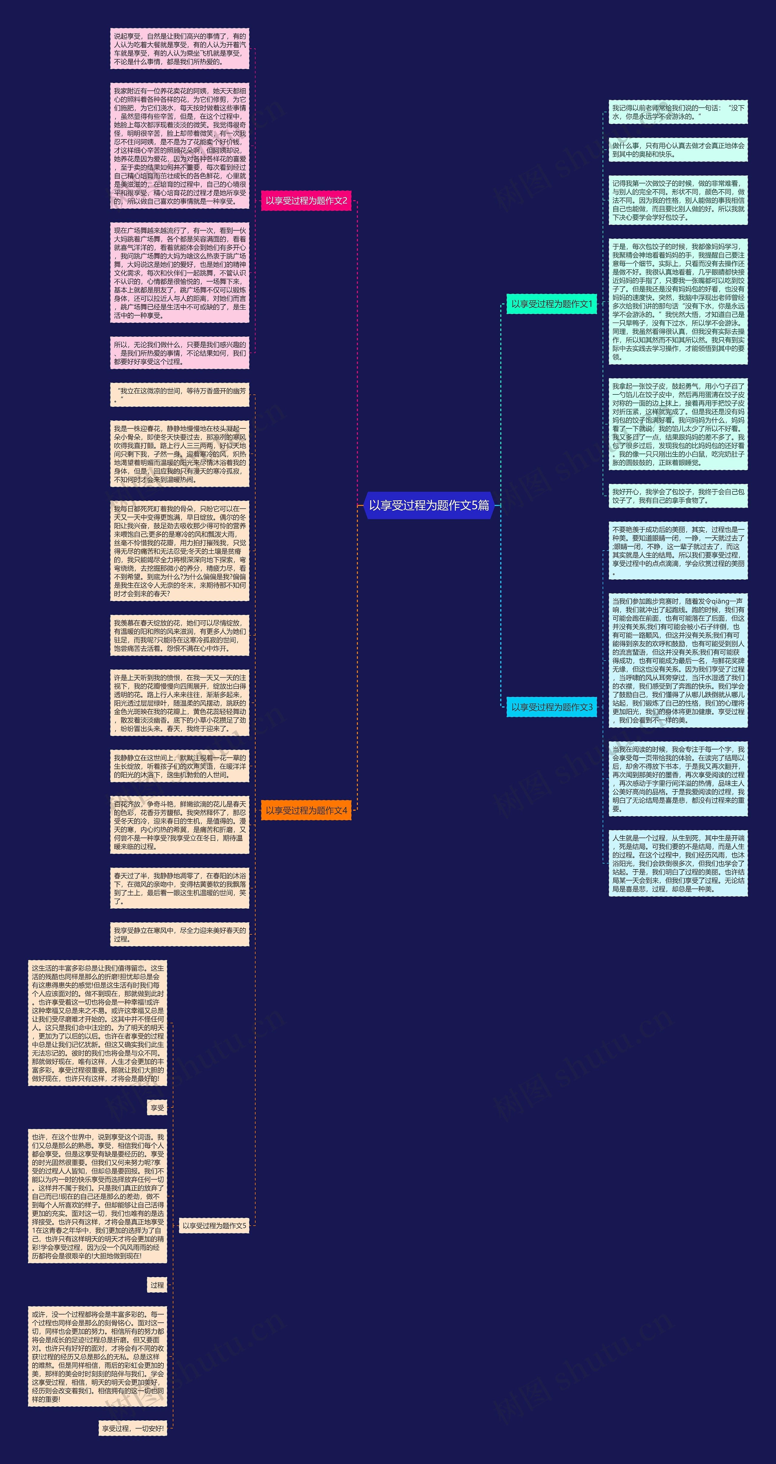 以享受过程为题作文5篇思维导图