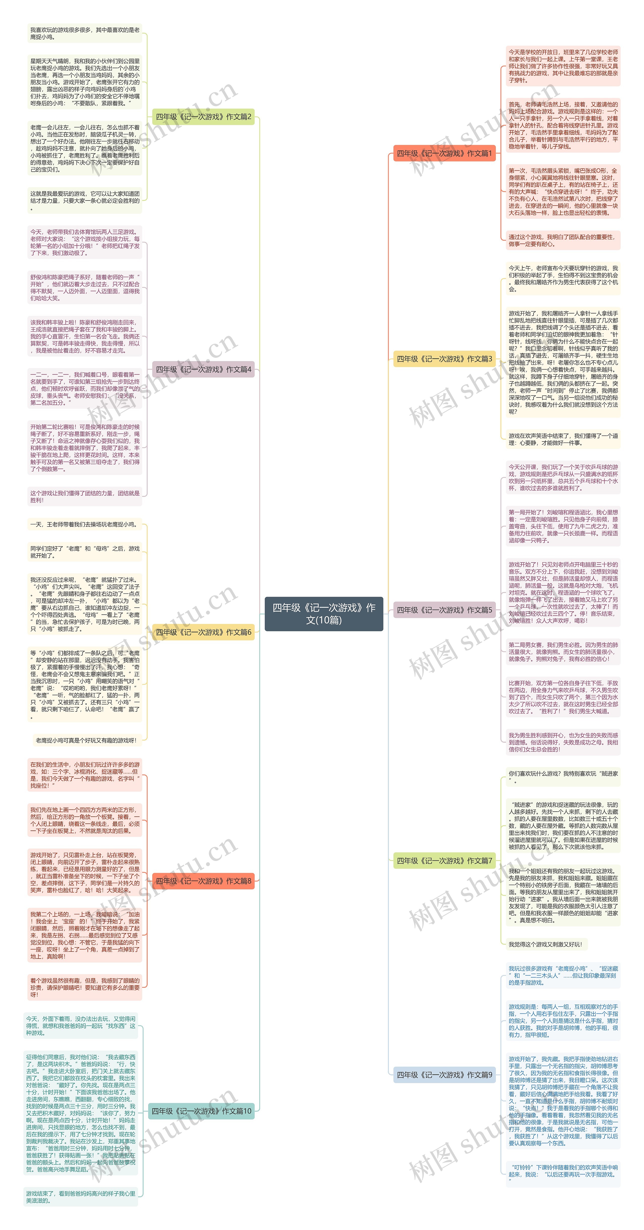 四年级《记一次游戏》作文(10篇)思维导图