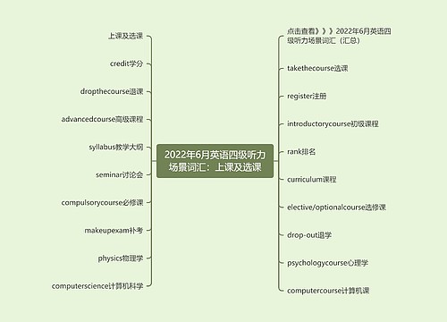 2022年6月英语四级听力场景词汇：上课及选课