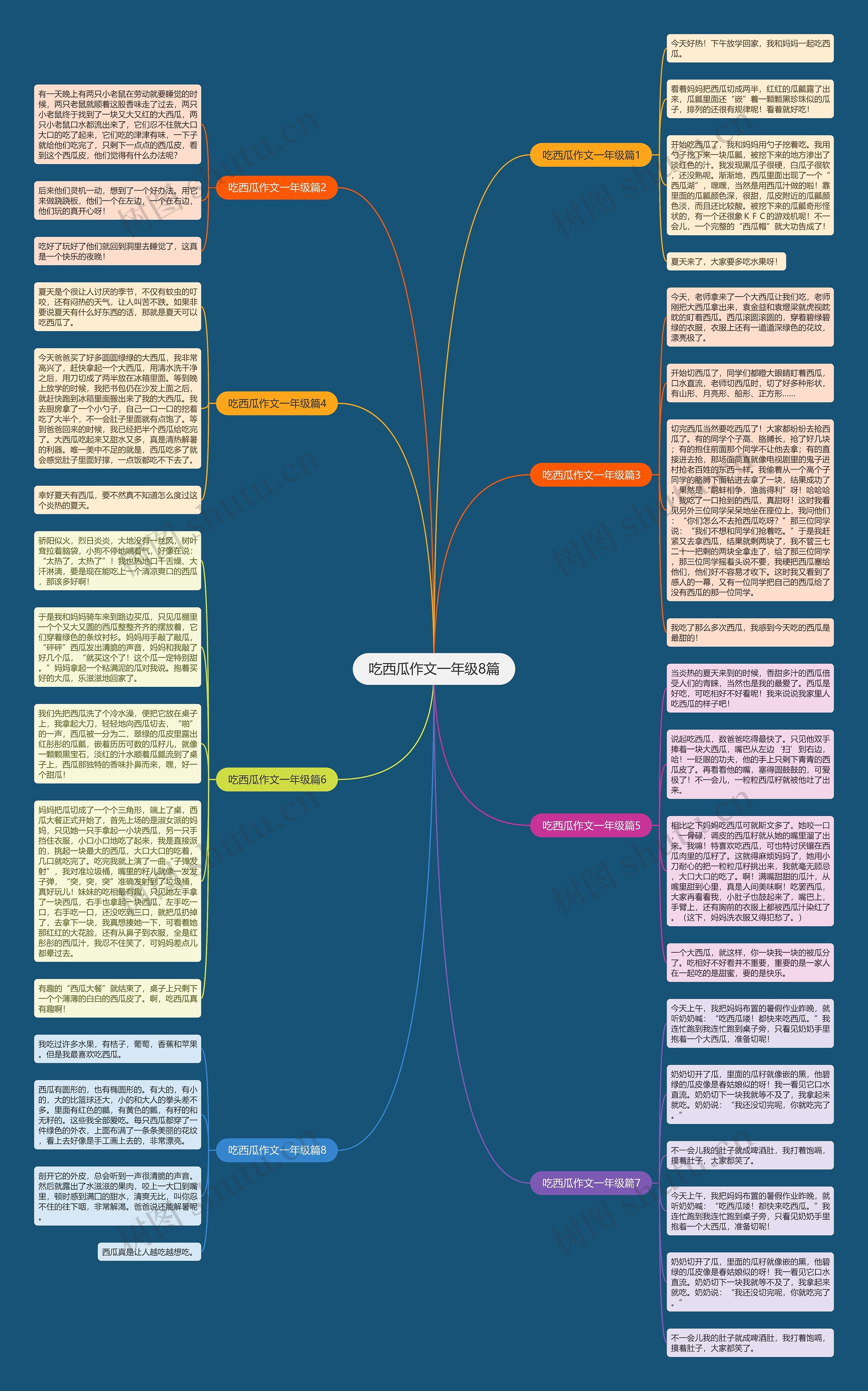 吃西瓜作文一年级8篇思维导图