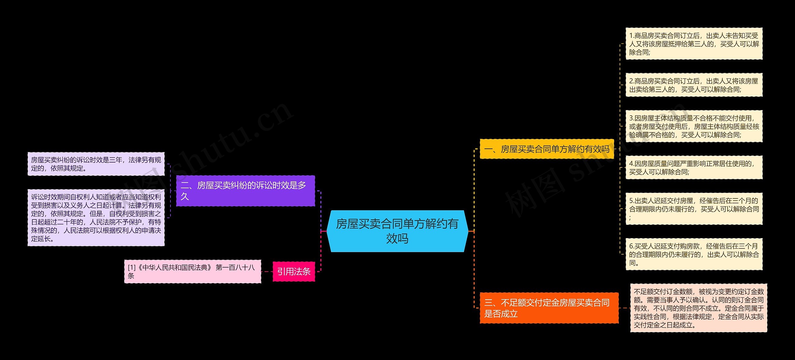 房屋买卖合同单方解约有效吗