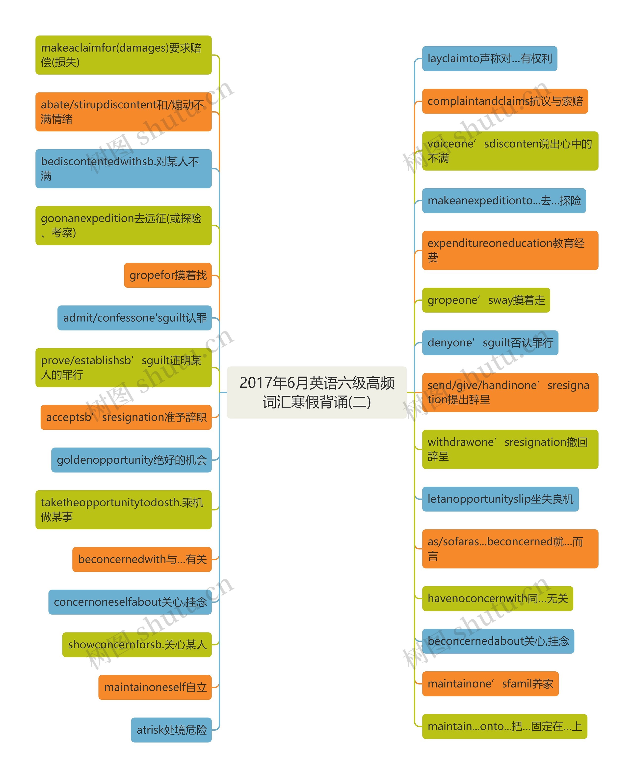 2017年6月英语六级高频词汇寒假背诵(二)思维导图