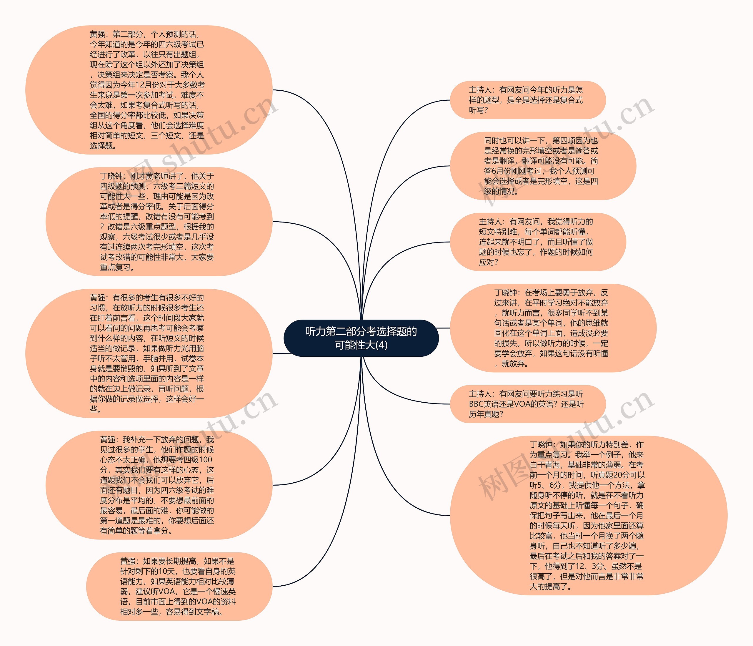 听力第二部分考选择题的可能性大(4)思维导图