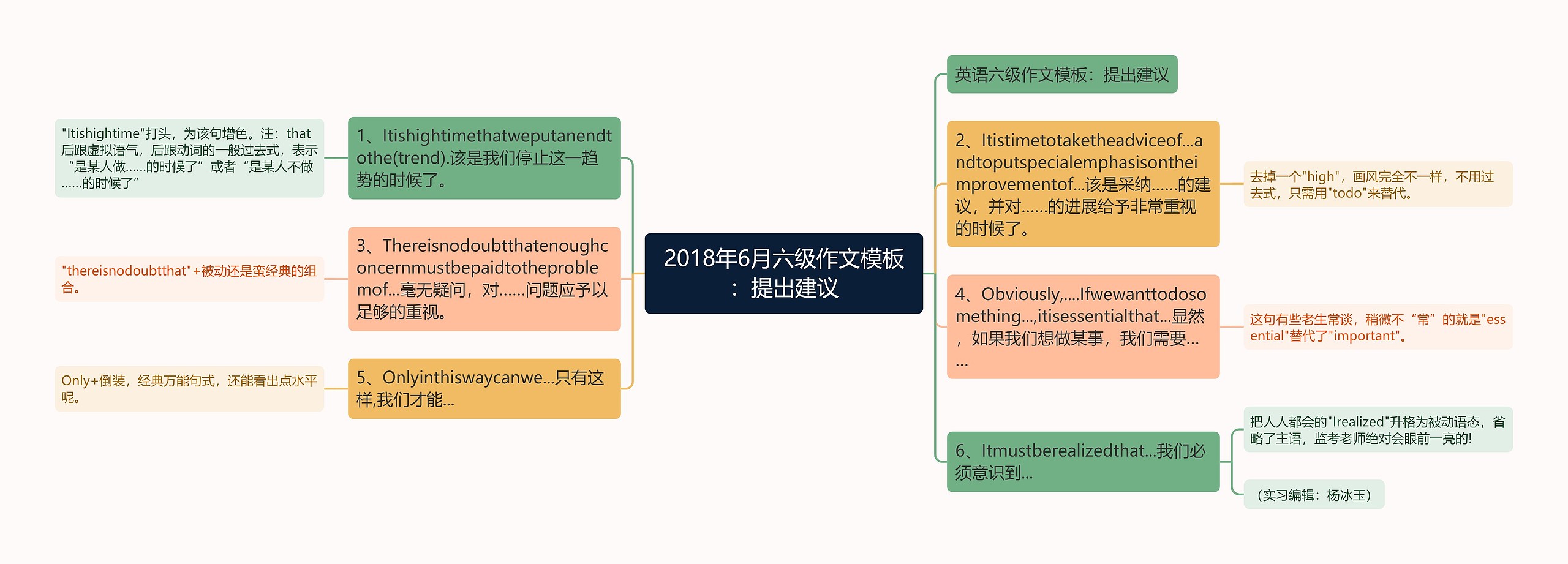 2018年6月六级作文模板：提出建议