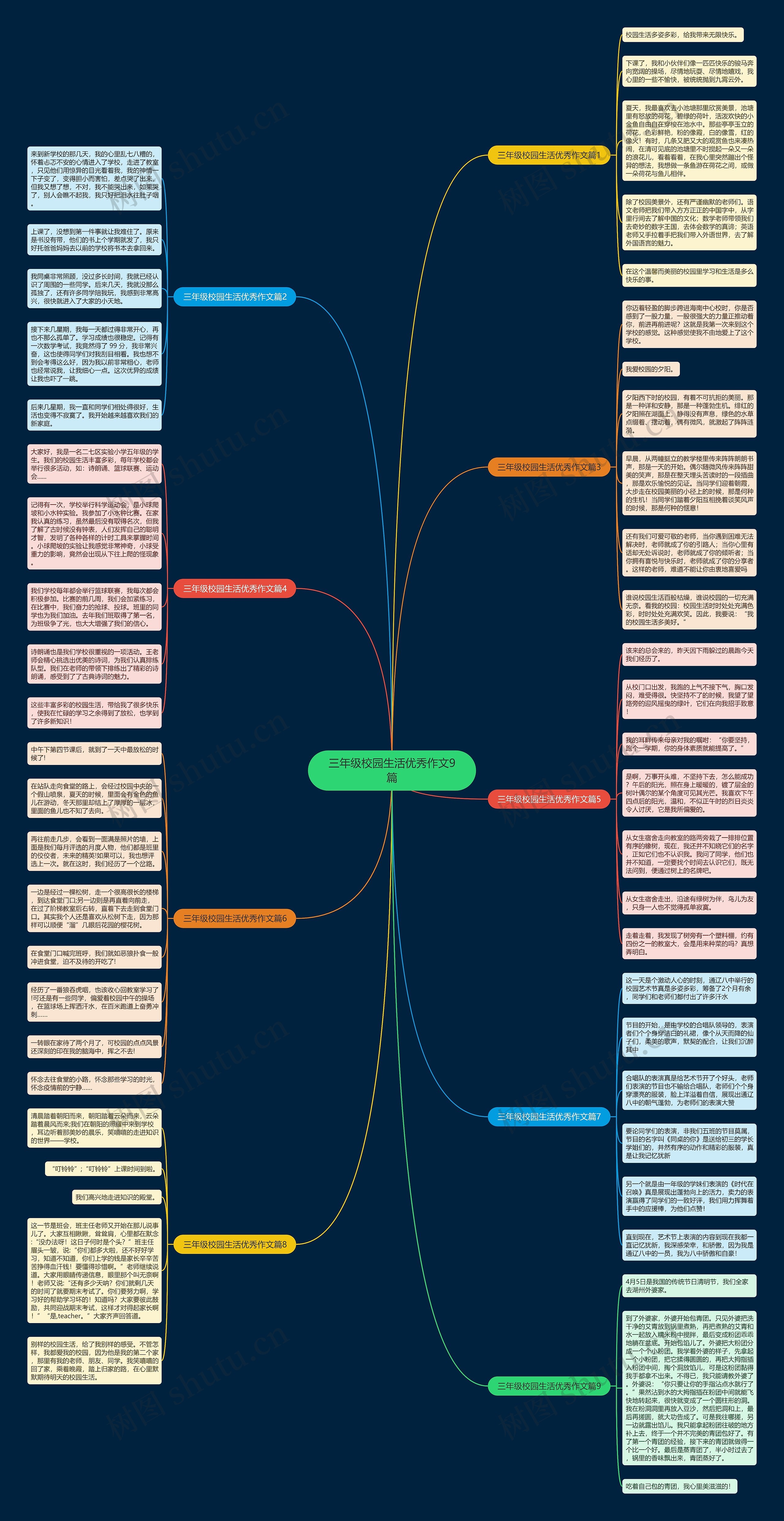 三年级校园生活优秀作文9篇思维导图