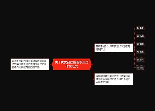 关于优秀品质的四级英语作文范文