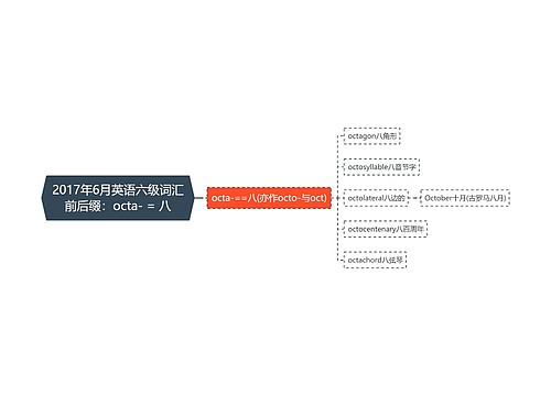 2017年6月英语六级词汇前后缀：octa- = 八